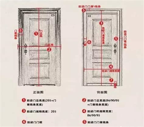 一般大門尺寸|【門標準尺寸】門的標準尺寸公開！不藏私一次搞懂所。